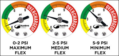 hydroflex guage pressure
