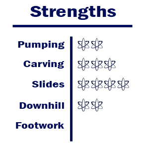 skateboards for surfers ceviche