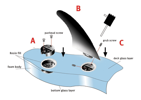 adjustable four way fin system