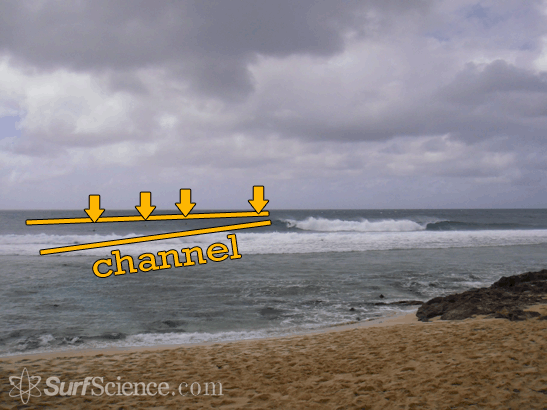 surfing paddle out channels