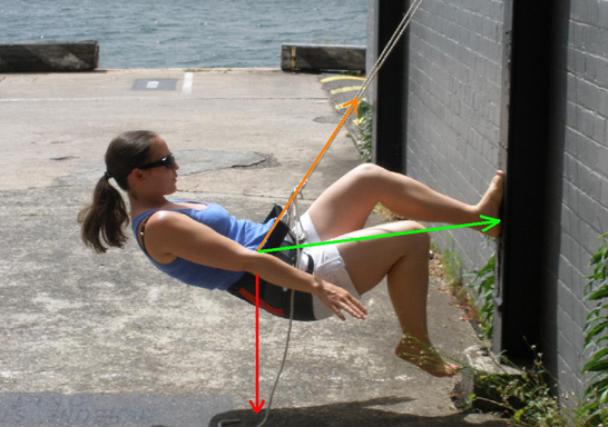 surfing workouts for balance