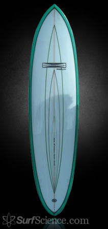 Gordon and Smith Magic