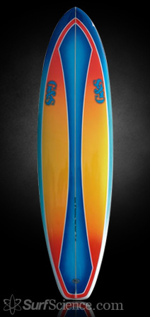 Gordon and Smith Modern Machine