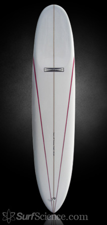 Gordon and Smith SS Model